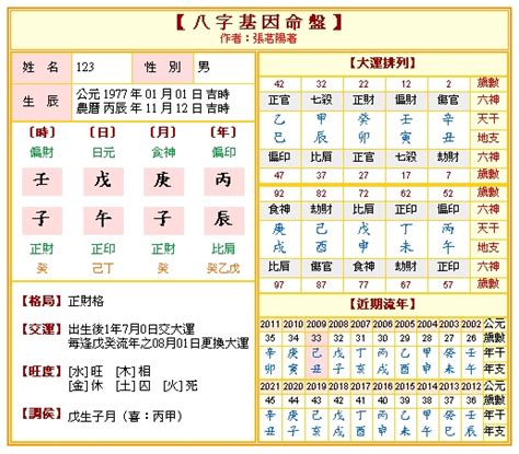 八字命盤不知道時辰|八字算命核定出生時辰的方法